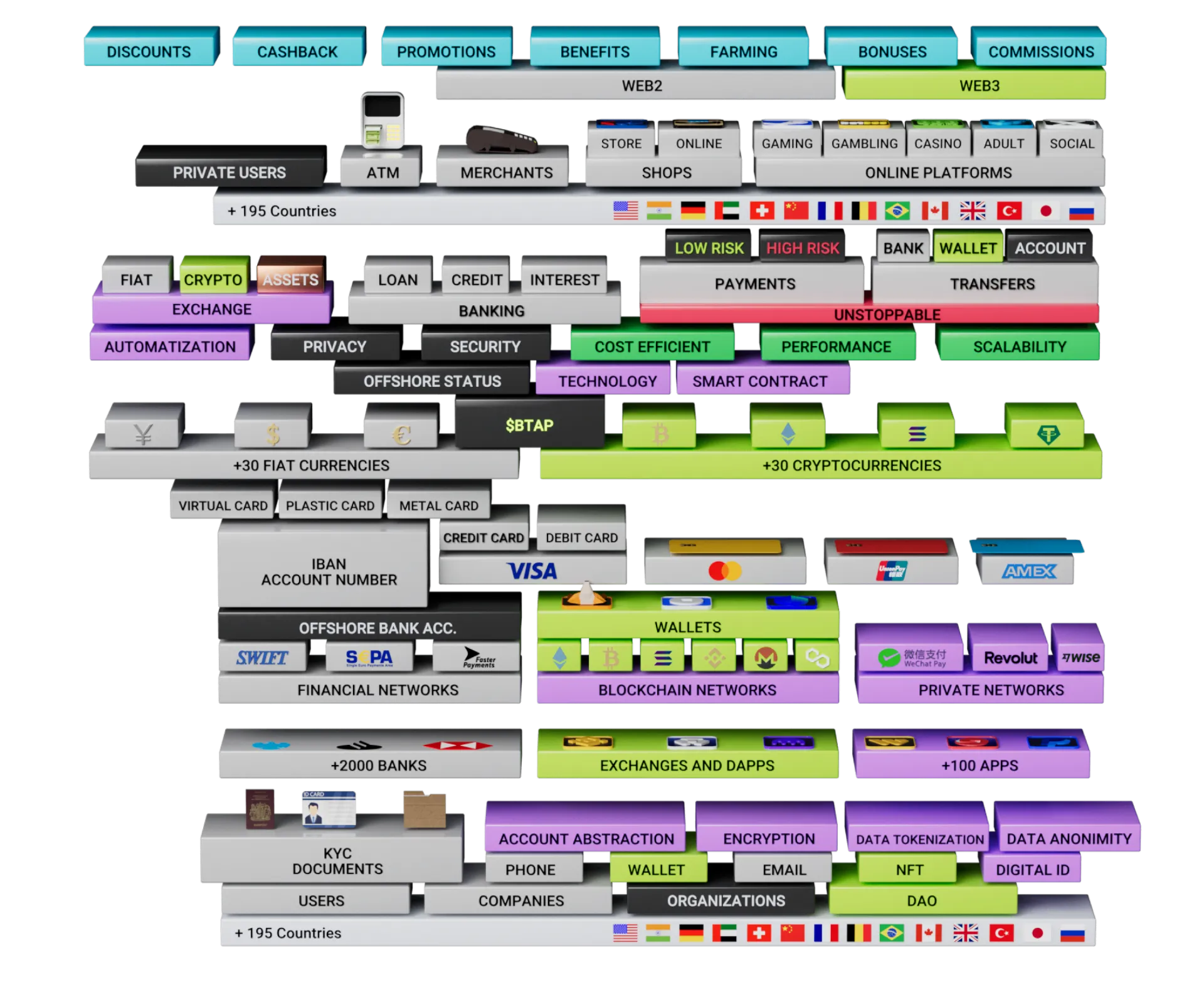 Complete Nummus technology stack diagram