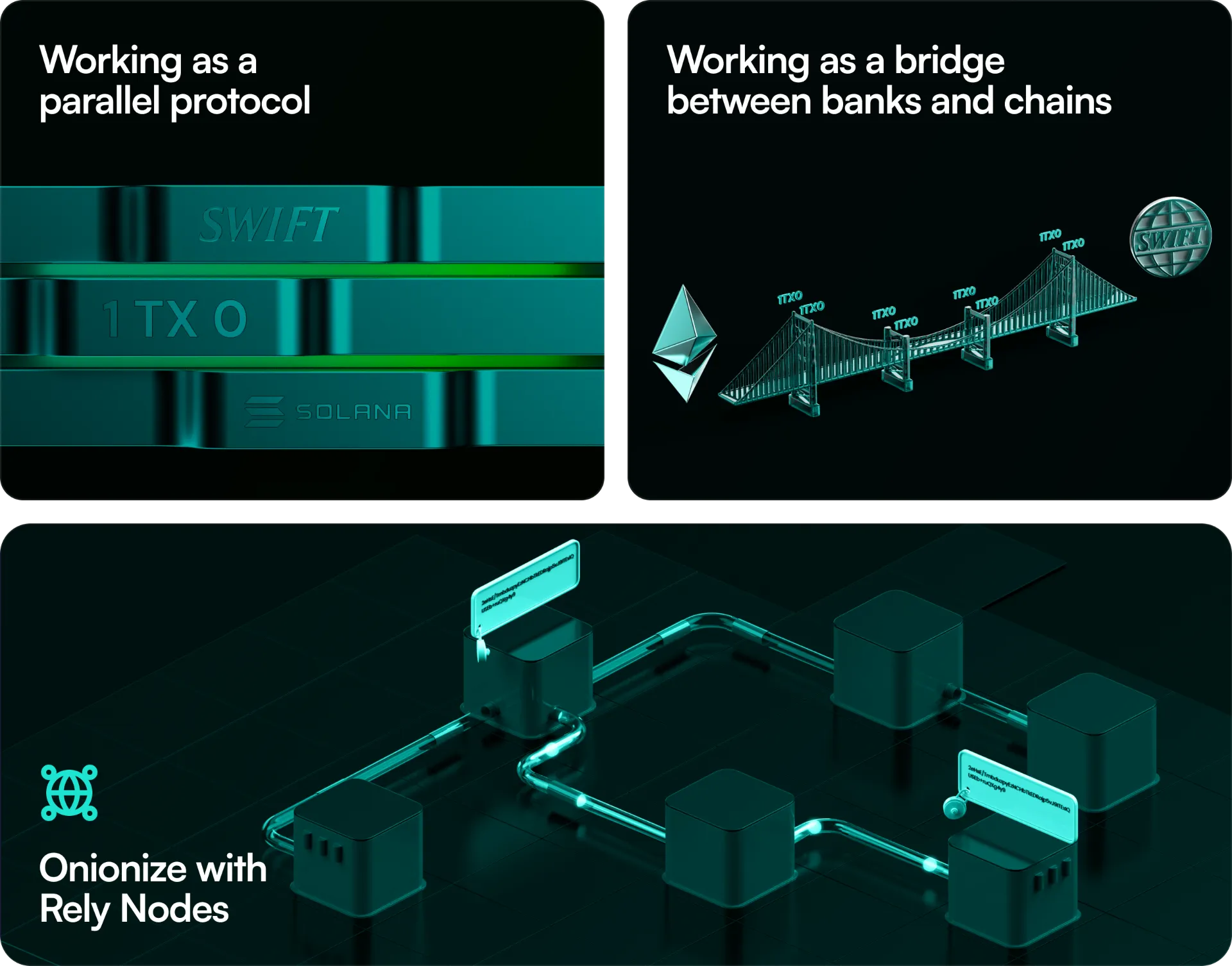 Parallel protocol, bridge, and Rely Nodes diagram
